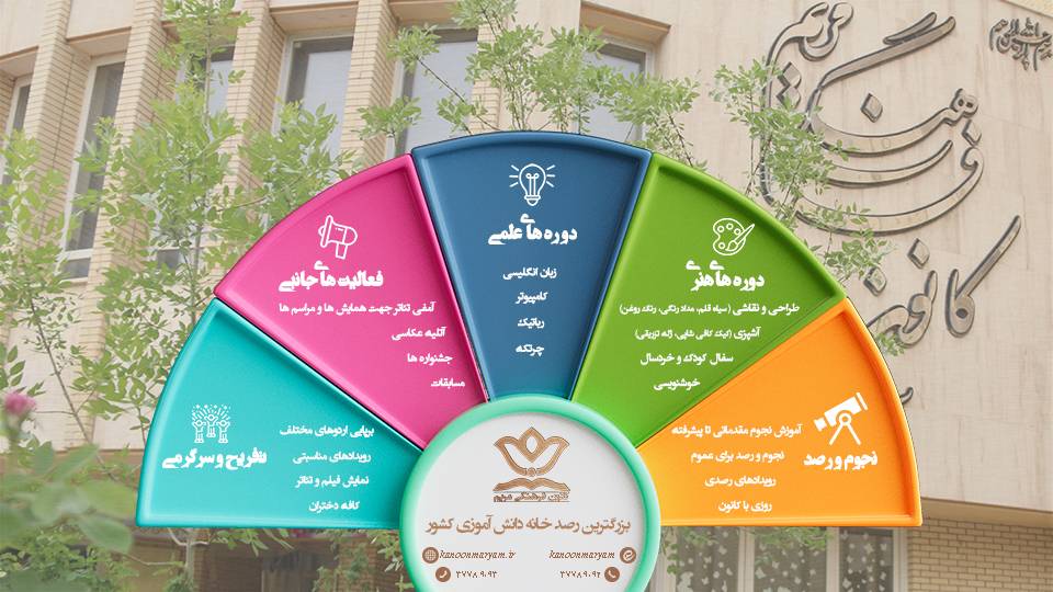 معرفی برنامه های کانون مریم